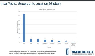 深度解析東南亞互聯(lián)網(wǎng)保險(xiǎn)的四大機(jī)遇 下沉市場與技術(shù)場景的無限可能